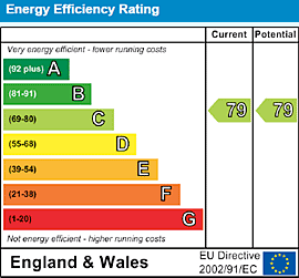 EPC – Energy Performance Certficates